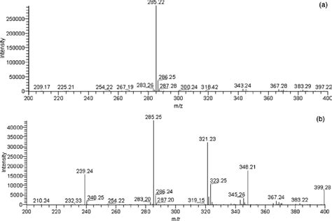 Mass Spectra Esi Negative Ion Mode Of A R And B R After