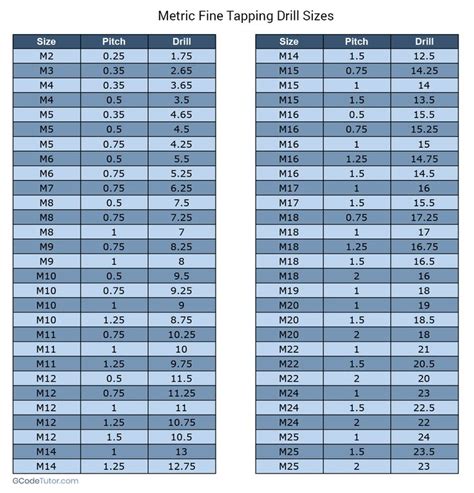 Metric Tap Drill Chart Printable