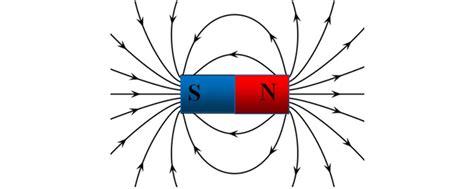 II 21 Efectul magnetic al curentului electric Electromagneţi Fizichim