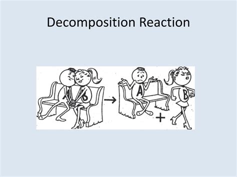 PPT - Decomposition Reactions PowerPoint Presentation, free download - ID:2276562