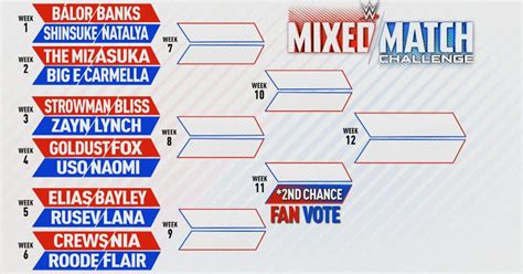 The Full WWE Mixed Match Challenge Bracket Has Been Revealed Cageside