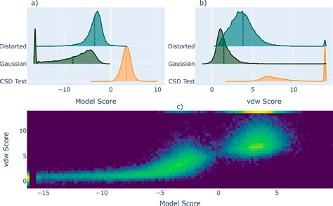 Geometric Deep Learning For Molecular Crystal Structure Prediction