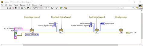 Communicating Between A Siemens PLC And LabVIEW Using Modbus TCP DMC