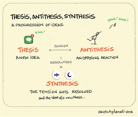 The Peter Principle - Sketchplanations