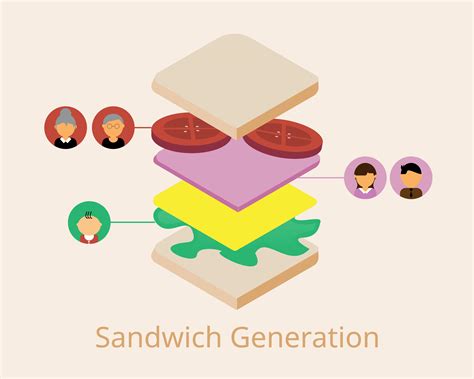 5 Financial Tips For The Sandwich Generation MCF