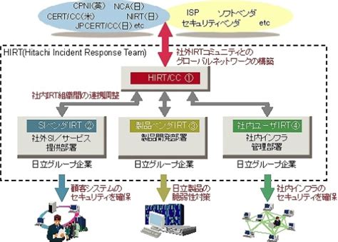 Csirtとは何か？5分でわかる日本シーサート協議会に聞いた体制構築のポイント ｜ビジネスit