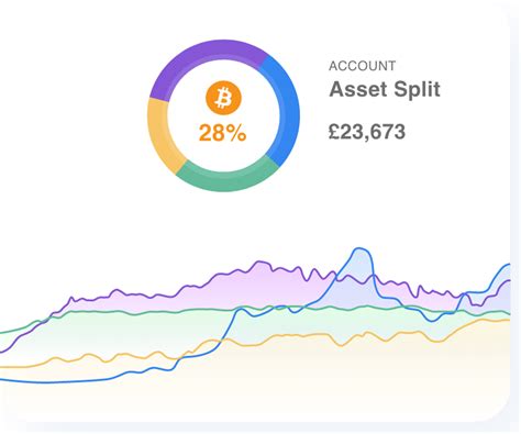 Exchange & Wallet Integrations | Recap