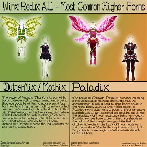 Winx Redux Au Transformations Part Ii By Dropsofmoonlight On Deviantart