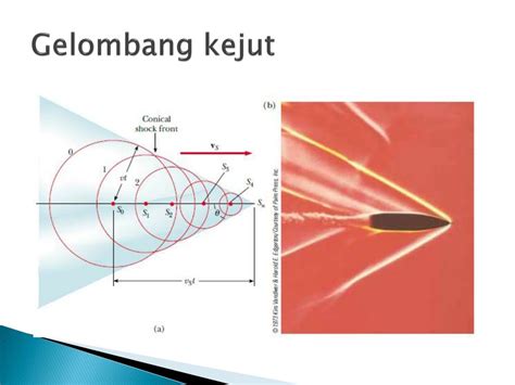 Ppt Efek Doppler Gelombang Kejut Resonansi Powerpoint Presentation