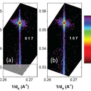 Color Online Reciprocal Space Maps Of The Unit Cell Lco Thin