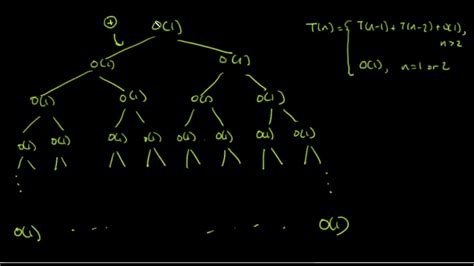 Fibonacci Solving Recurrence Relation Part Youtube