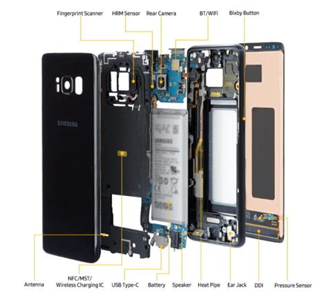 Samsung Offers An In Depth Look At The Galaxy S8 S Components