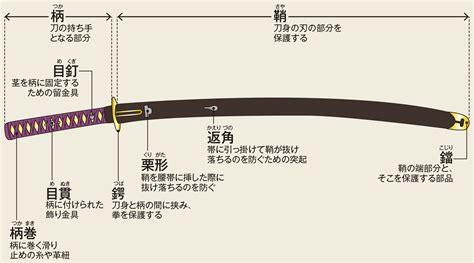 日本刀の魅力は部分名称を覚えることから始まる ｜best Times（ベストタイムズ）