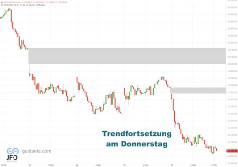 Dax Trading Vorbereitung Am Verfallstag Fit Finanzen