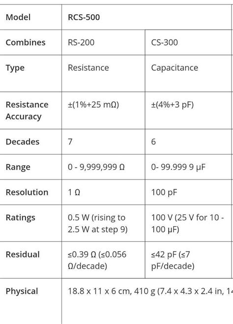 Iet Labs Rcs 500 Resistance Capacitance Substituter Box 7桁 小型 ダイヤル可変抵抗器