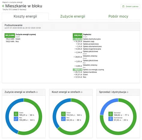 Inteligentny Licznik Energii OneMeter Home PV 9515927422 Oficjalne