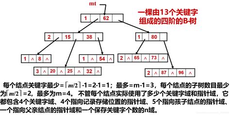 【数据结构——树表的查找（动态查找表）】数据结构动态表的查找操作流程图 Csdn博客