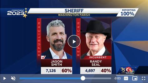 New Sheriff elected in Washington Parish | Political Talk