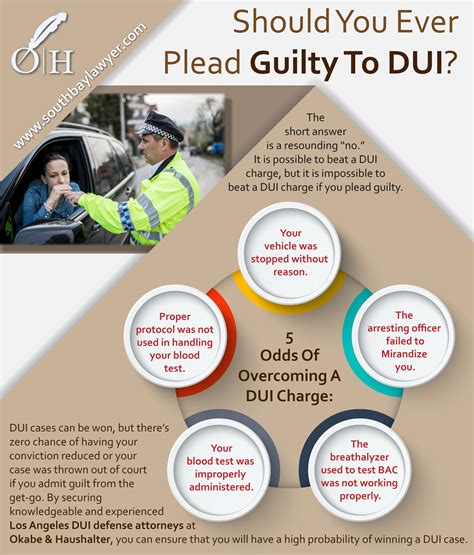 How To Defend Yourself Against A Dui Charge Davidazizipersonalinjury