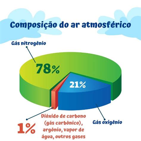 Nitrogênio N Obtenção Aplicações Precauções Mundo Educação