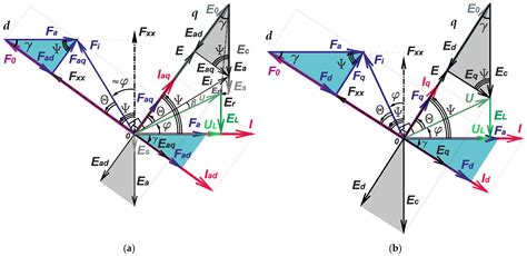 Inventions Free Full Text The Phasor Diagram Of A Superconducting