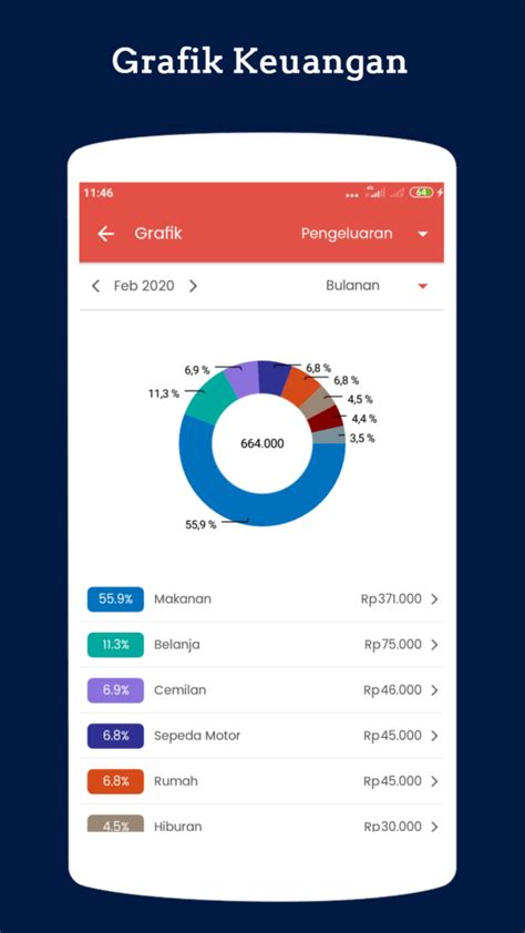 15 Daftar Lengkap Aplikasi Keuangan Terbaik Pilihanmu Latoko ID