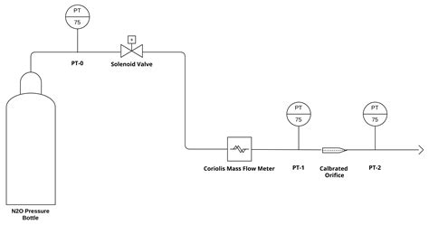 Coriolis Flow Meter Pandid Symbol