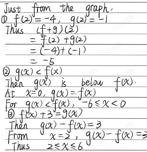 Solved Consider The Graphs Of Y F X And Y G X In The Given Diagram