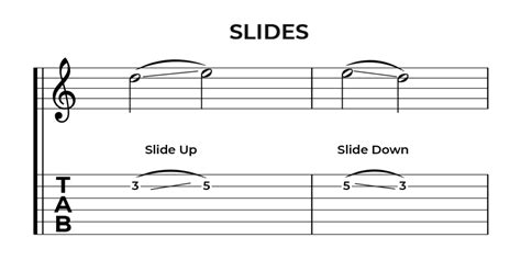 How To Read Guitar Tabs Ultimate Guide Yousician