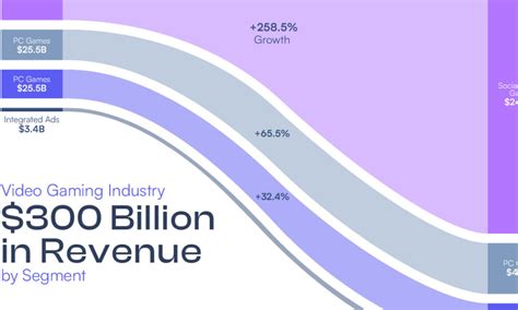 Roundhill Investments Archives Visual Capitalist