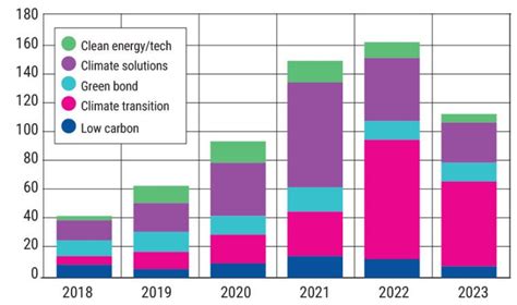 'Unstoppable rise' of passive climate funds - PA Future