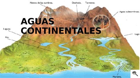 Espacioso Apoyo Celsius Mapa Aguas Continentales Garaje Manual Bulto