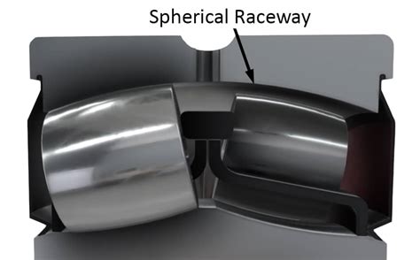 Spherical Roller Bearing Explained - saVRee