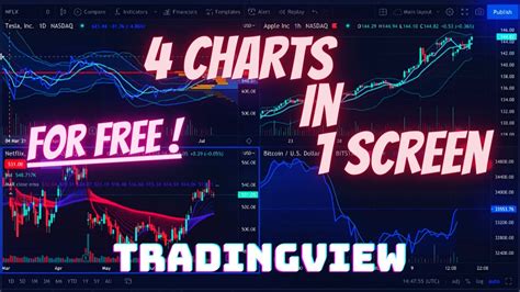 Multiple Charts Layout How To Use Tradingview Multiple Chart Layouts For Free 4 Charts Setup