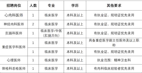 【山西】正式编制！中化二建集团医院！五险一金，各项福利补贴！太原医疗老年