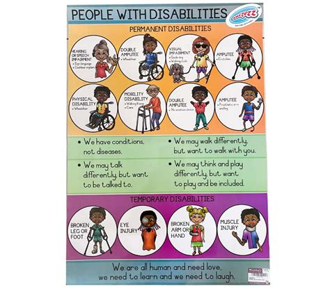 People With Disabilities Poster Mambos Online Store