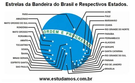 Significado Das Cores E Estrelas Da Bandeira Do Brasil Conte Do De