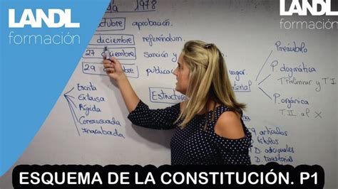 Esquema Constitucion Española 1978 Para Oposiciones Esquemas De La