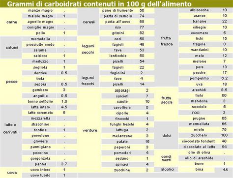 Tabella Nutrizionale Alimenti Pdf Viewer Nashvilleplm