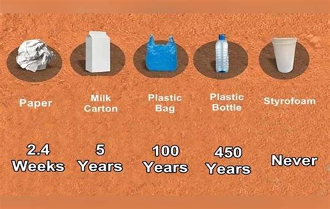 4,000 tons of single-use plastic produced annually in Bangladesh