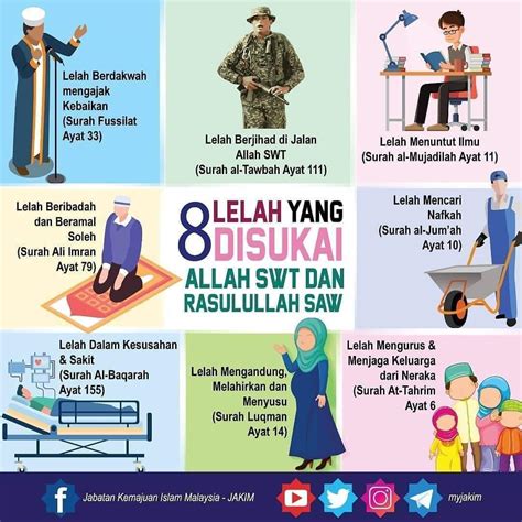 Ilmu Amal Lelah Yang Disukai Allah Swt Dan Rasulullah Saw