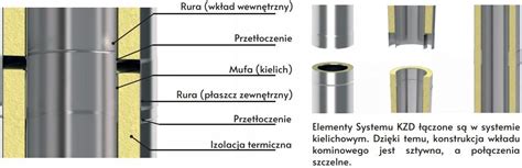 Kominus Kzd Trójnik Wyczystka Drzwiczki Fi 130 0 8mm Komin Wkład Stal