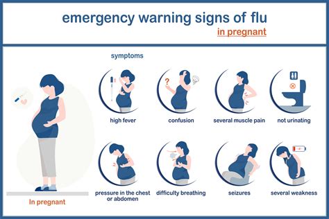 Vector Illustation Infographic Of Influenza Conceptsymptoms Of