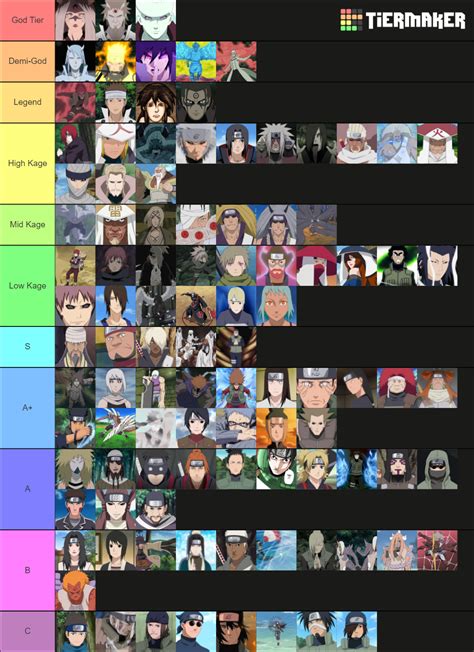 Naruto Naruto Shippuden Tier List Community Rankings Tiermaker