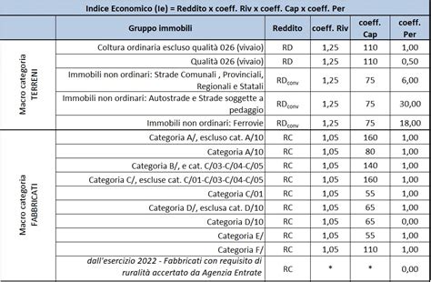 Calcolo Del Contributo Consorzio Di Bonifica Medio Valdarno