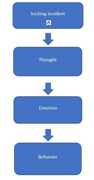 The Cognitive Model — Beacon of Hope