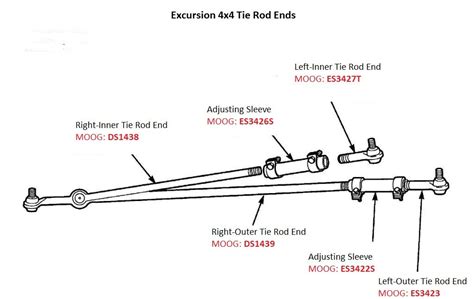 Ford F350 4x4 Front End Parts Diagram Ford F350 Front End Pa