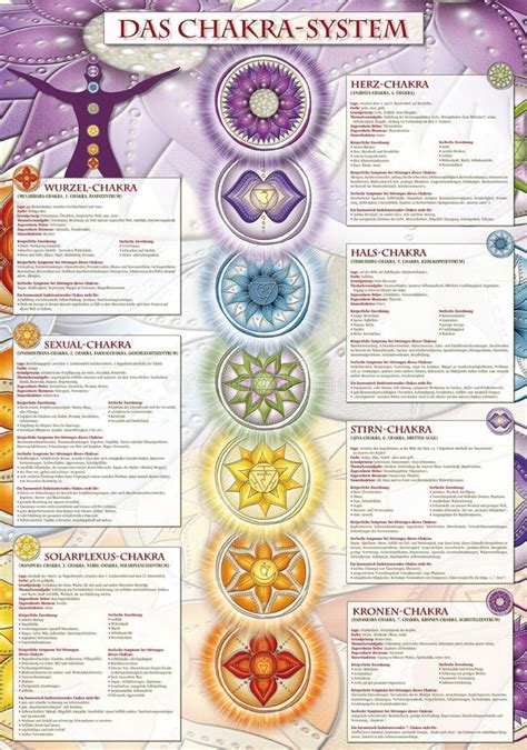 Chakra Chart Free Stock Photos Stockfreeimages