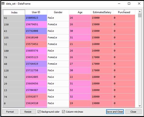 Logistic Regression In Machine Learning Javatpoint