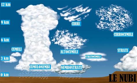 La Meteorologia Il Tempo Atmosferico Sopravvivere Net